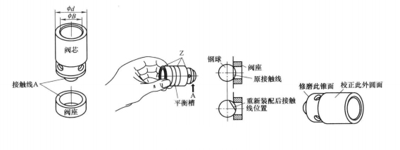 油壓機單向閥的閥芯怎么修理？