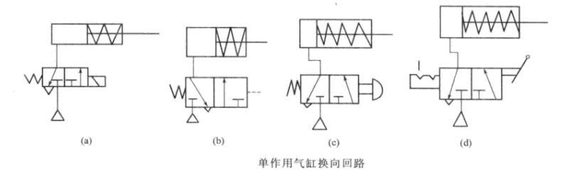 油壓機中的單作用缸換向回路的特點及應用